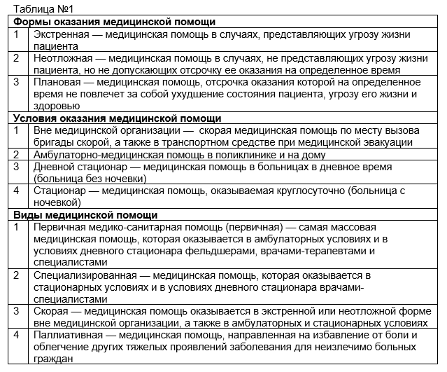 Виды формы условия оказания медицинской помощи