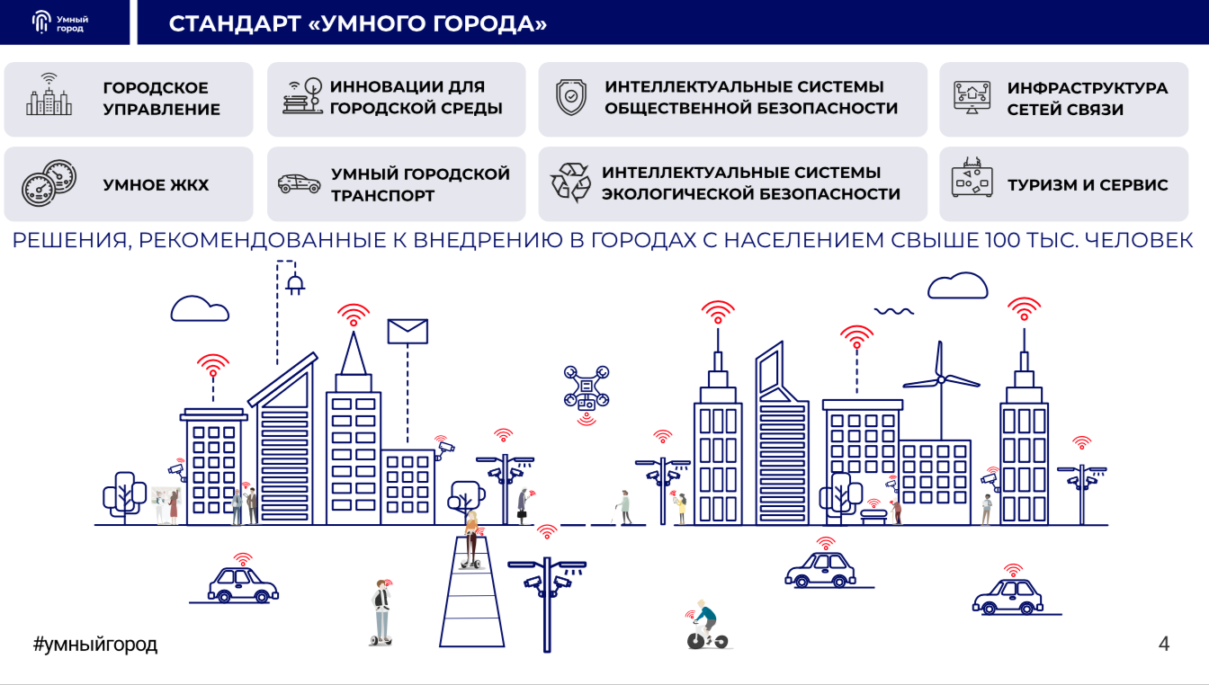 Минстрой дорожная карта