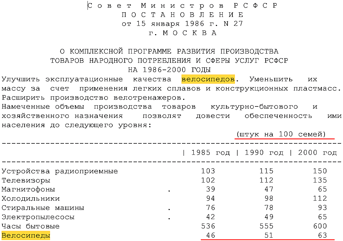 Почему Махачкала не стала велосипедным городом