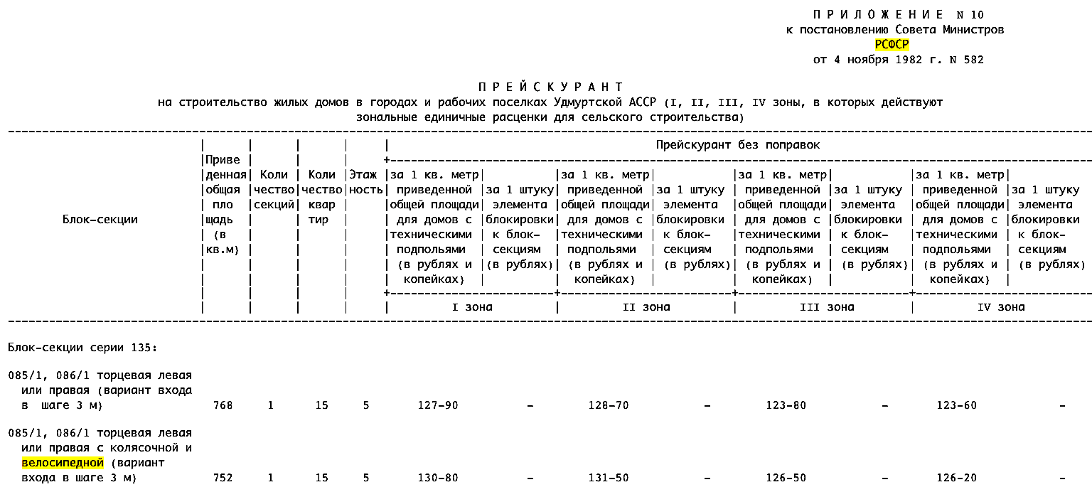 Почему Махачкала не стала велосипедным городом