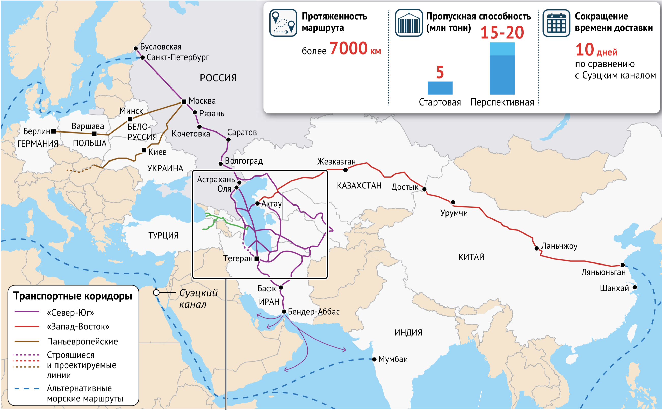Морской путь от устья дуная до азии. Транспортный коридор Индия Иран Россия.