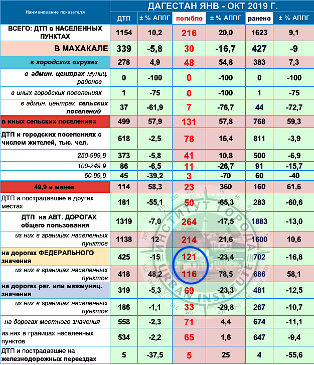 Голикова про смертность по плану