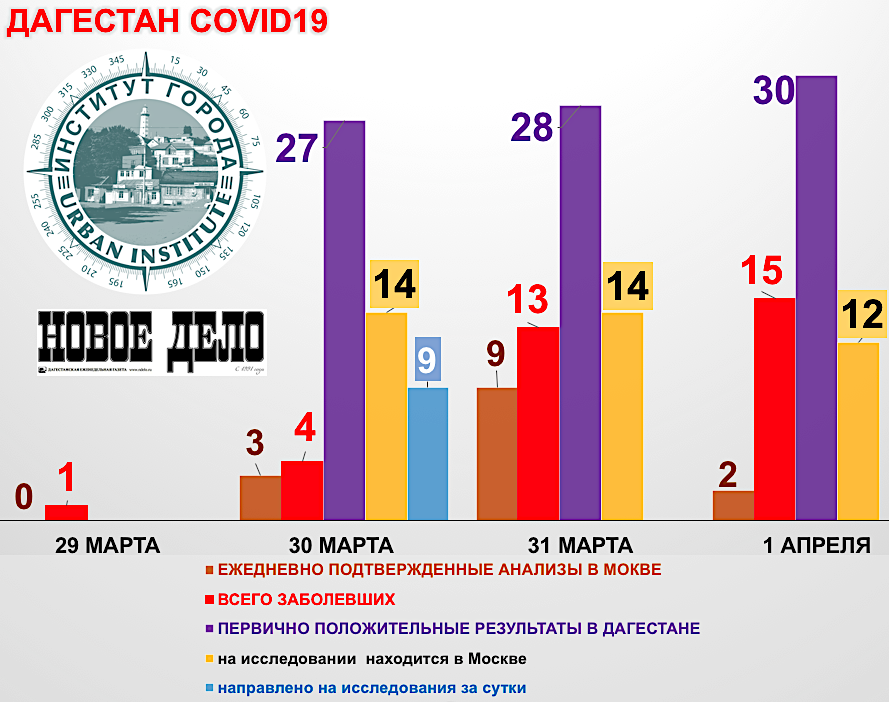 Статистика заболевших за сутки