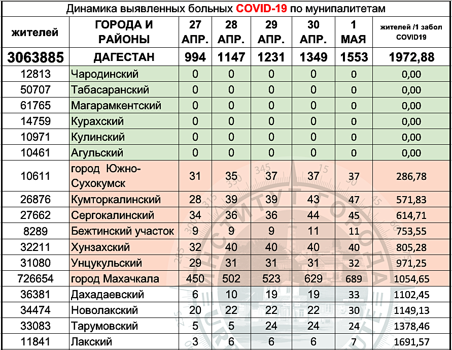 Краснодарский кр индекс