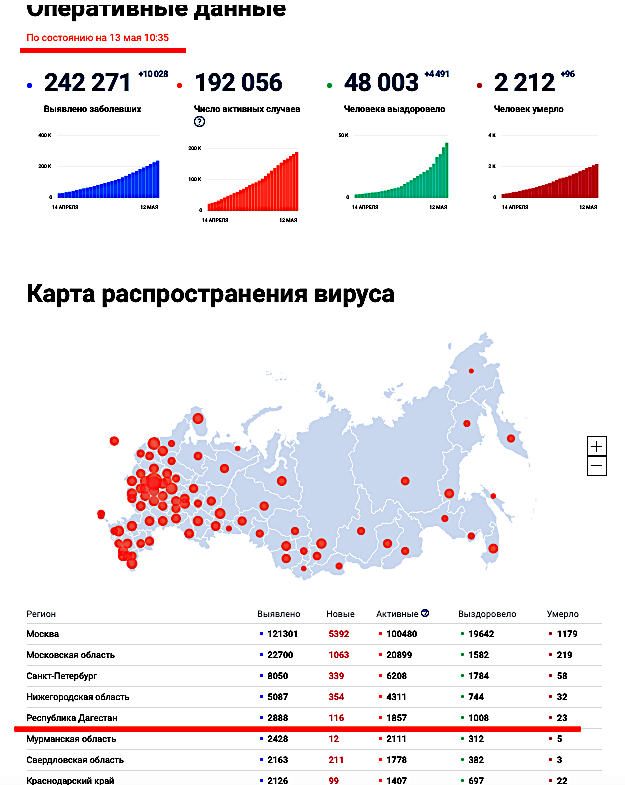 Стопкоронавирус рф официальный сайт карта распространения по россии на сегодня