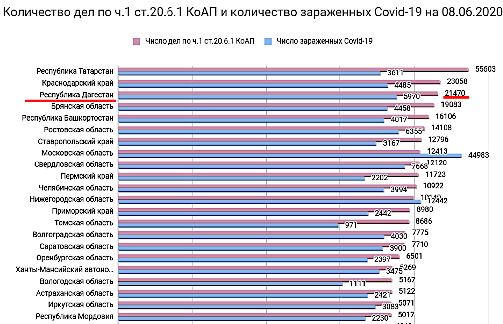 Количества машин в Дагестане статистика. Количество штрафов по годам. Кто занимает первое место по числу штрафов. Численность машин в Дагестане.
