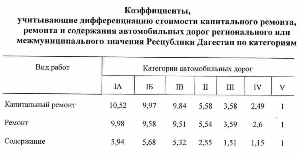 Срок эксплуатации автомобильной дороги