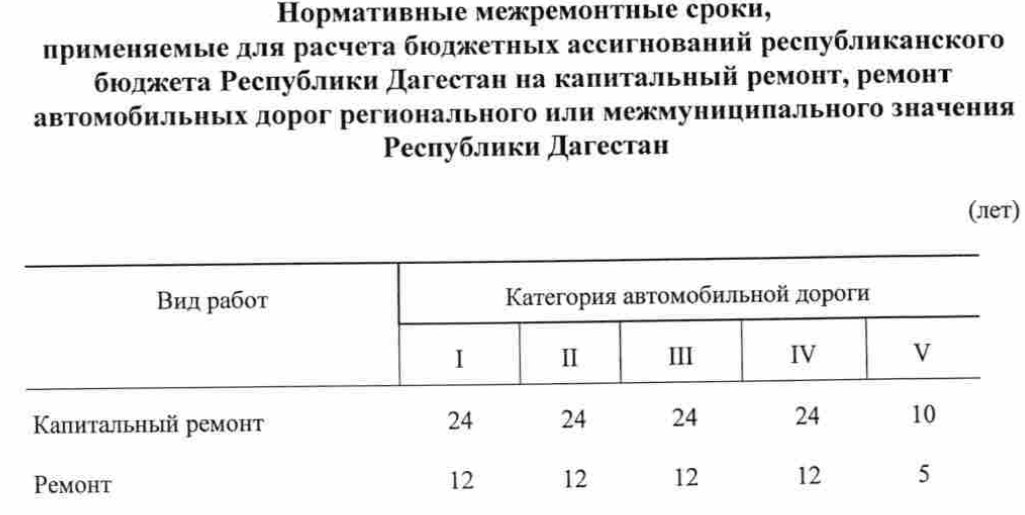 Сроки ремонта. Периодичность ремонтов пути. Периодичность ремонта дорог 5 категории. Рекомендуемые сроки по ремонту дорог. Периодичность ремонта дорог федерального значения.