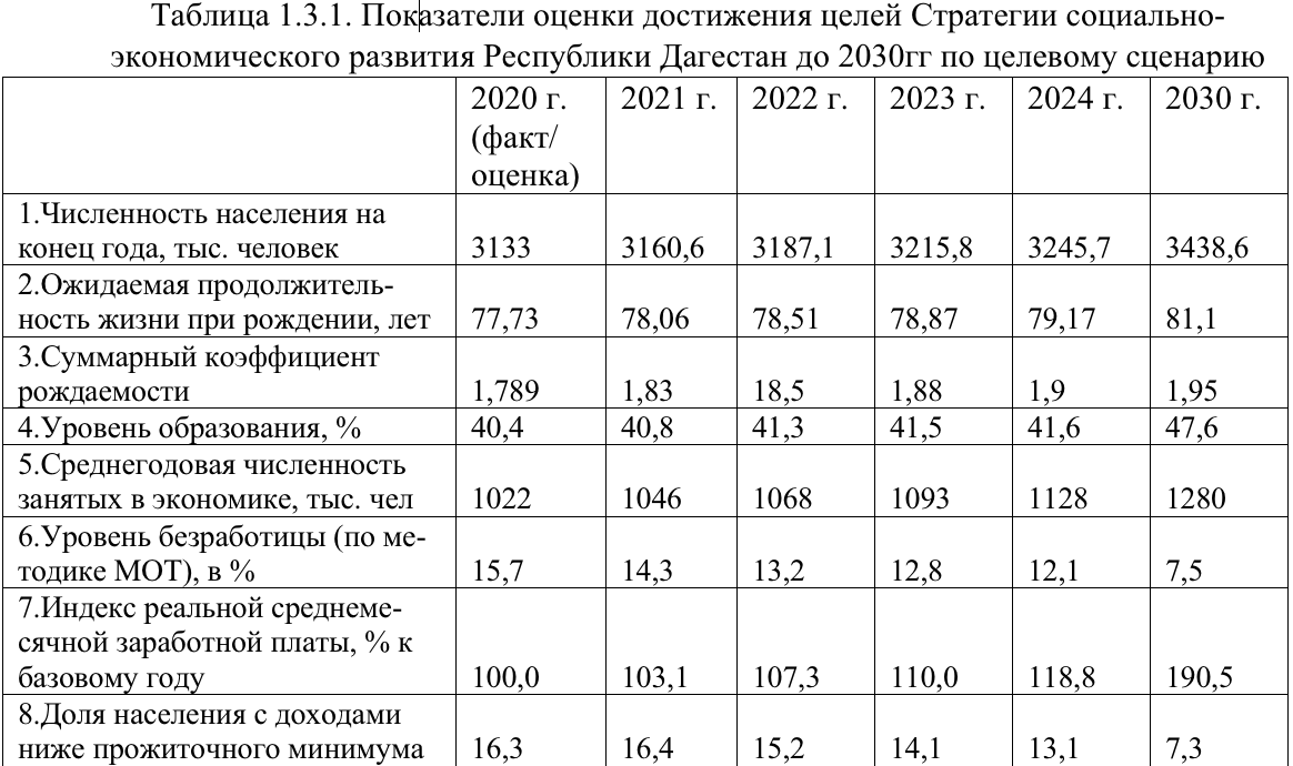 Индекс республики дагестан. Дагестан экономика 2021. Стратегии социально-экономического развития Дагестана до 2030 года.. Экономика Дагестана схема. Экономика Дагестана графики.