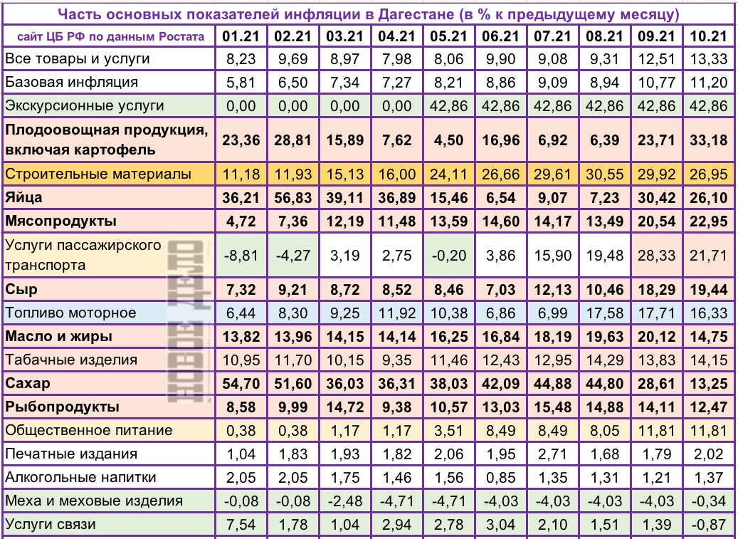 Продукты питание дагестане. Продукты из Дагестана.