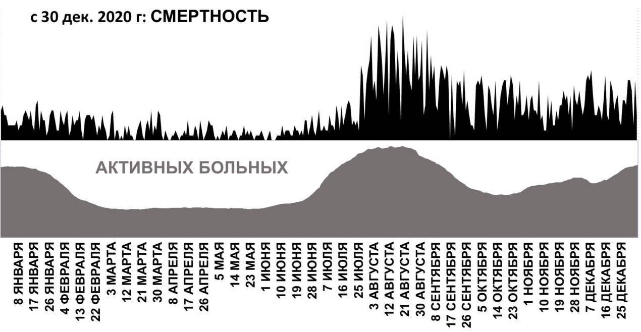 Займы с большой нагрузкой