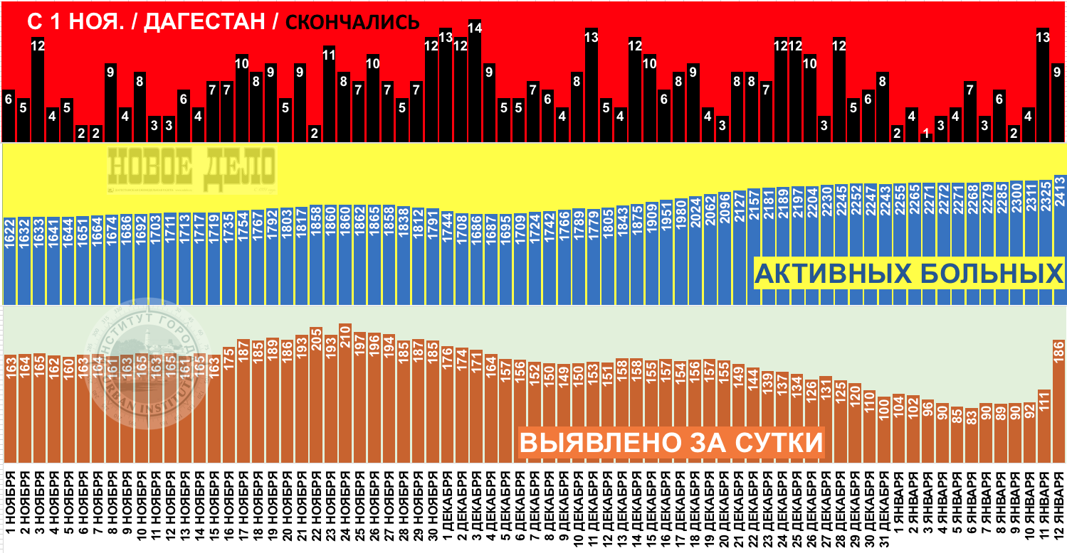 Займы с большой нагрузкой