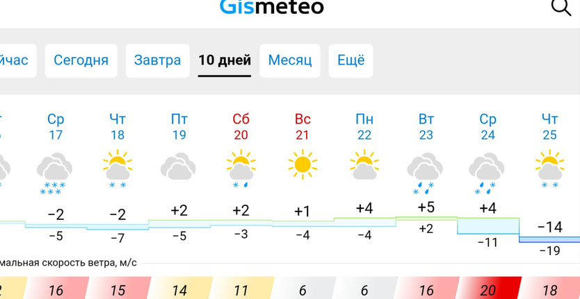 Прогноз погоды в махачкале на неделю 2024. Дагестан температура. Погода в Махачкале. Прогноз погоды в Махачкале. Какая температура в Дагестане.