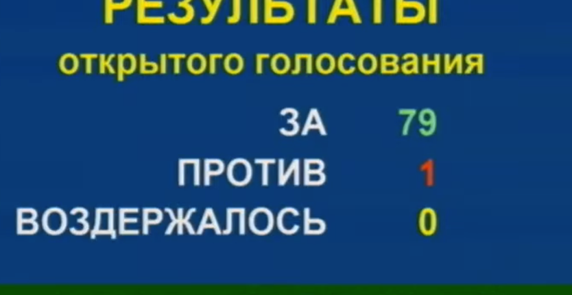Первая сессия парламента Дагестана в 2024 году